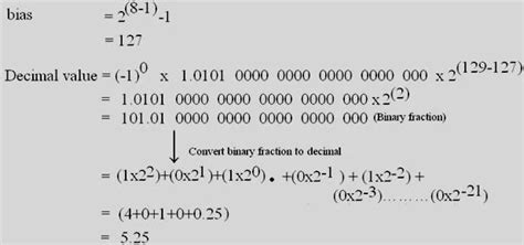 Ieee Floating Point Multiplication Addition Division