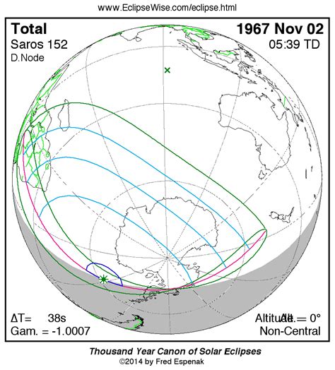 Eclipsewise Panorama Of Solar Eclipses Of Saros