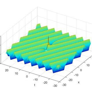 solution surface   algebraic solution propagating