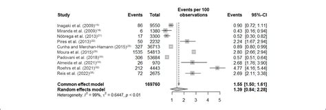 Scielo Brasil Prevalence Of Syphilis And Associated Factors Among