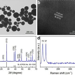 Fig S1 A SEM Image B TEM Image C XRD Pattern And D Raman