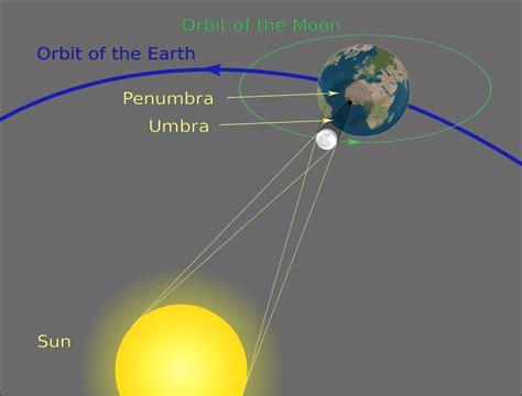 There's a partial solar eclipse Thursday afternoon. Here's how to see ...