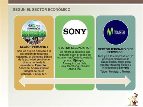 2 Ejemplos De Empresas Del Sector Primario Opciones De Ejemplo