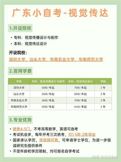 广东小自考视觉传达最全攻略！可15年毕业 知乎