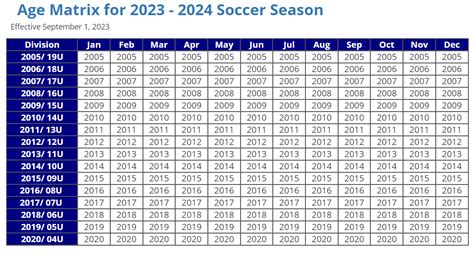 2024 Age Matrix Northern Chautauqua Soccer Association