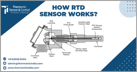 How Rtd Sensor Works Thermonicindia