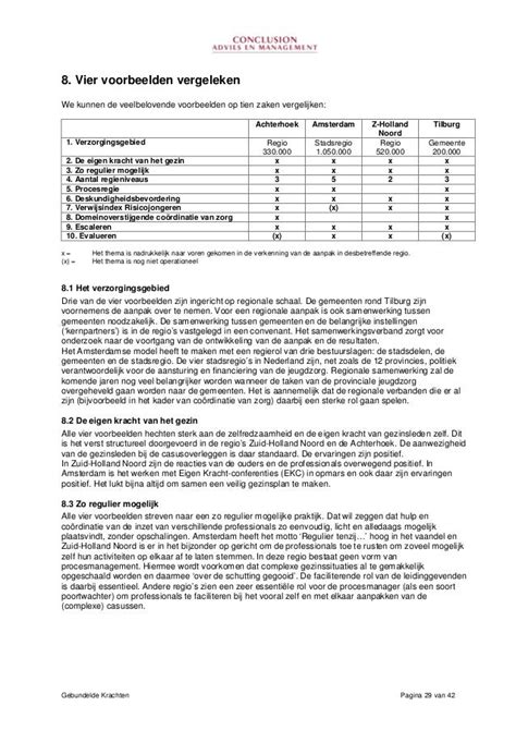 Gebundelde Krachten Vier Veelbelovende Voorbeelden Ikn De Coordinati