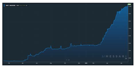 Bitcoin Market Cap History Chart / Bitcoin History Price Since 2009 To ...