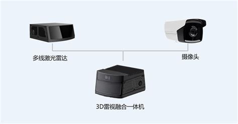 3d雷视融合解决方案 2024展位号6d36、6d37 Cioe中国光博会