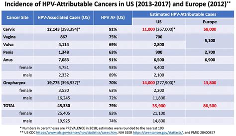 HPV & Cancer - PapiVax Biotech, inc.