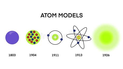 Atomic Models Atomic Models History Infographic Diagram Including