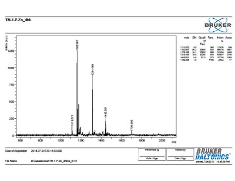 Fig S Positive Ion In Reflectron Mode Maldi Tof Mass Spectrum Of