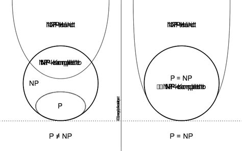 computer science    differences  np np complete