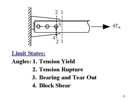 Session 2 Direct Loaded Connections Prying Forces Bolt