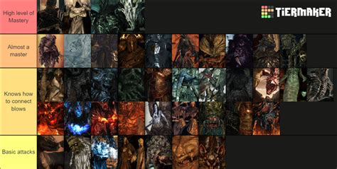 Dark Souls 2 bosses tier list based on their skill level. : r/DarkSouls2