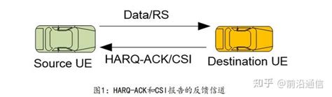 5G V2X 物理层流程 - 知乎