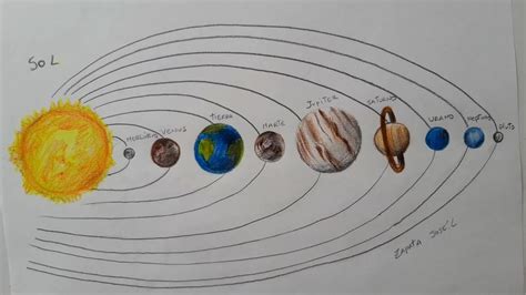 Aprende a dibujar y pintar fácil el Sistema Solar how to draw the