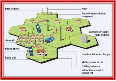 Opnet Simulation Examples - Opnet Projects