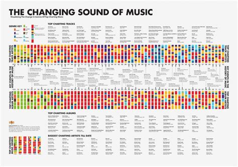 Pin By David Buitrago On INFO GENERAL Music Genres Sound Of Music