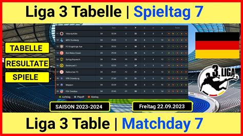 Liga 3 Tabelle Aktuell 2022 2023 Ergebnisse 3 Liga Aktuell 22 09