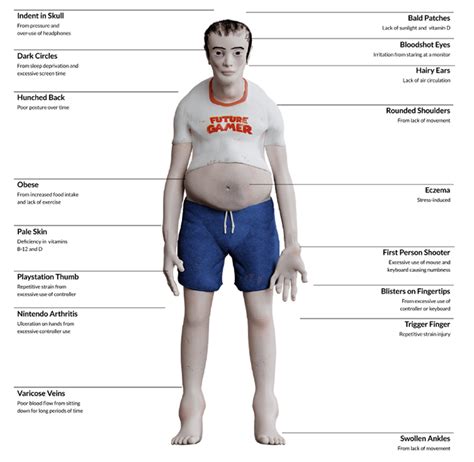 Researchers Have Unveiled Horrifying Model That Shows What Serious