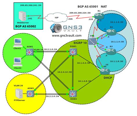 Ccnp Tshoot Gns3 Topology Gns3vault