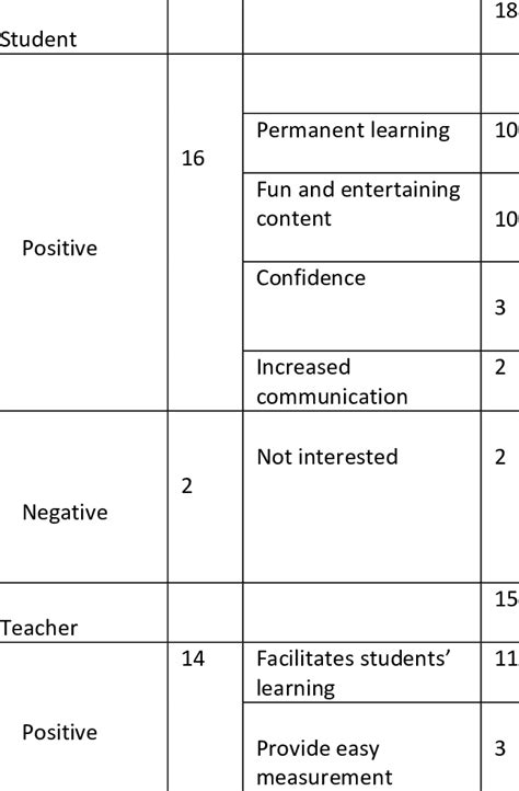 benefit  disadvantage   technology    scientific