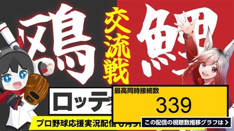 ライブ同時接続数グラフ『【プロ野球応援実況】広島東洋カープvs千葉ロッテマリーンズ Vtuberコラボ配信！ 』 Livechart