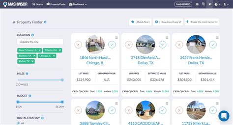 Airbnb Rental Statistics Complete Guide Mashvisor