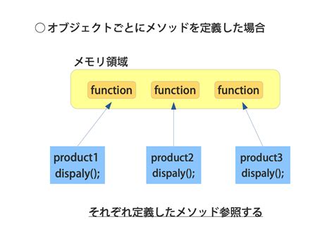 メソッド 設計 Javascript Nodsuppo