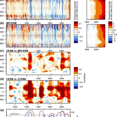 Year Filtered Zonal Mean Anomalies Of Surface Air Temperature Sat