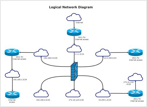 Logical Network Diagram