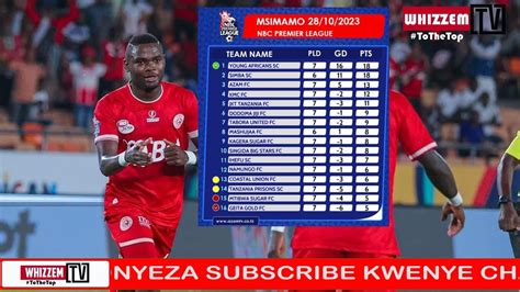 Msimamo Wa Ligi Kuu Tanzania Bara Nbc Leo Tar