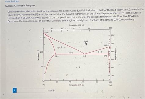 Determining Eutectic Structure From Phase Diagram Solved