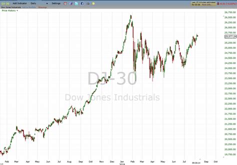 Can you BEAR it? Or Will the Bulls Continue to Take Control ...