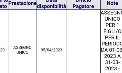 Assegno Unico Prima Data Di Aprile Ecco Per Chi