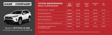 Easy Service Booking | Toyota Service @ Upper James Toyota