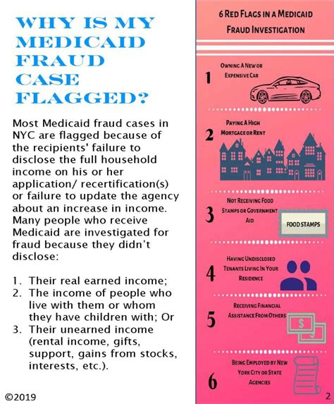 The Complete Guide To Protecting Yourself During A Medicaid Fraud