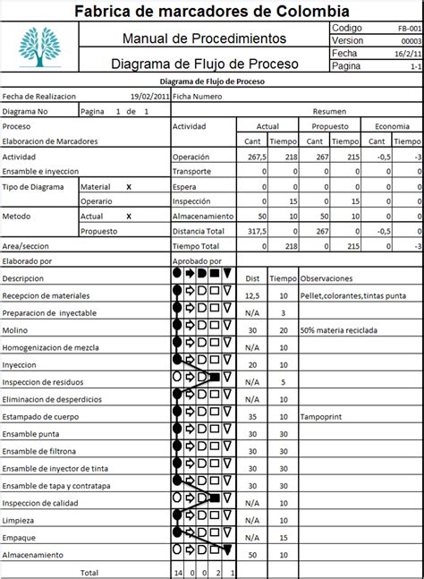 Ejemplo De Diagrama De Flujo De Operaciones