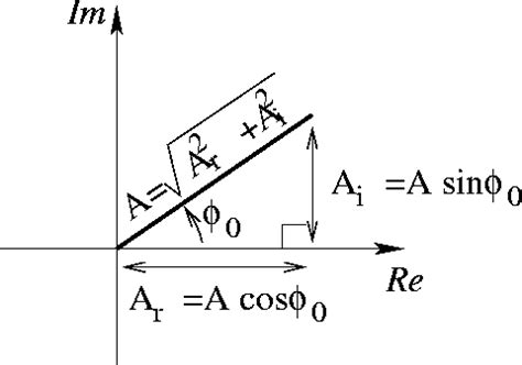 Complex Analysis