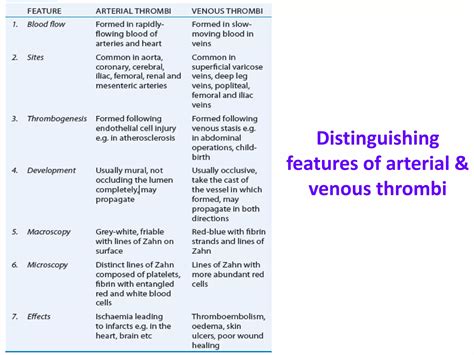 Hemodynamic Disorders Thromboembolic Disease Shock HYPERCOAGULABLE