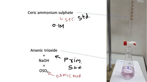 Video Unit Pharmaceutical Analysis Standardization Of M Ceric