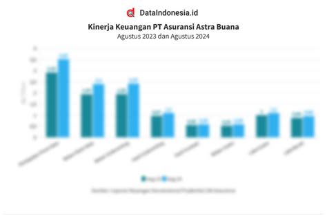 Data Kinerja Dan Rasio Keuangan Asuransi Astra Buana Pada Agustus