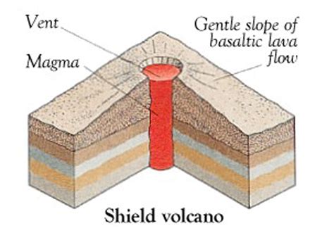 More Volcanoes - Volcanoes & Earthquakes