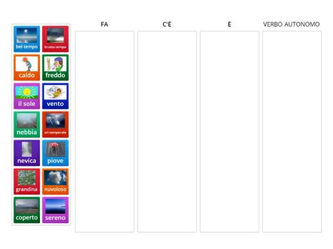 Che Tempo Fa Verbi E Espressioni Per Il Tempo Categorize