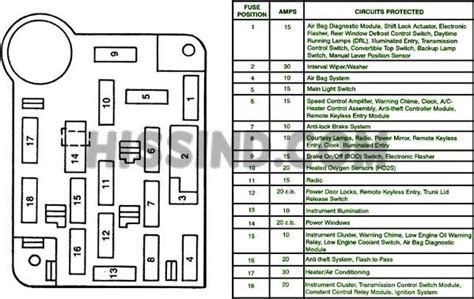 Ford Mustang Inside Fuse Box Diagram