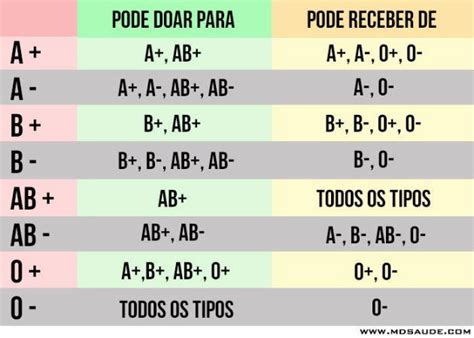 Fator Rh Significado Import Ncia E Grupos Sangu Neos Toda Mat Ria