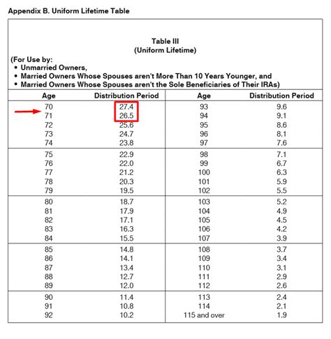 Uniform Lifetime Table Excel Cabinets Matttroy