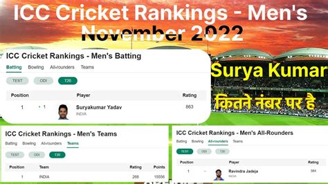 Icc No 1 Batsman Icc Ranking 2022 Icc Test Ranking 2022 Today Icc