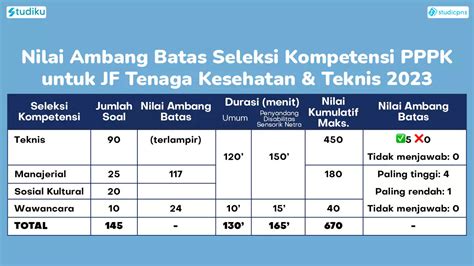 Passing Grade Pppk 2024 Yuk Pahami Nilai Ambang Batas Pppk Tahun Ini